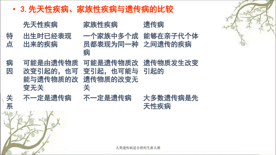 人类遗传病适合理科生新人教_第3页