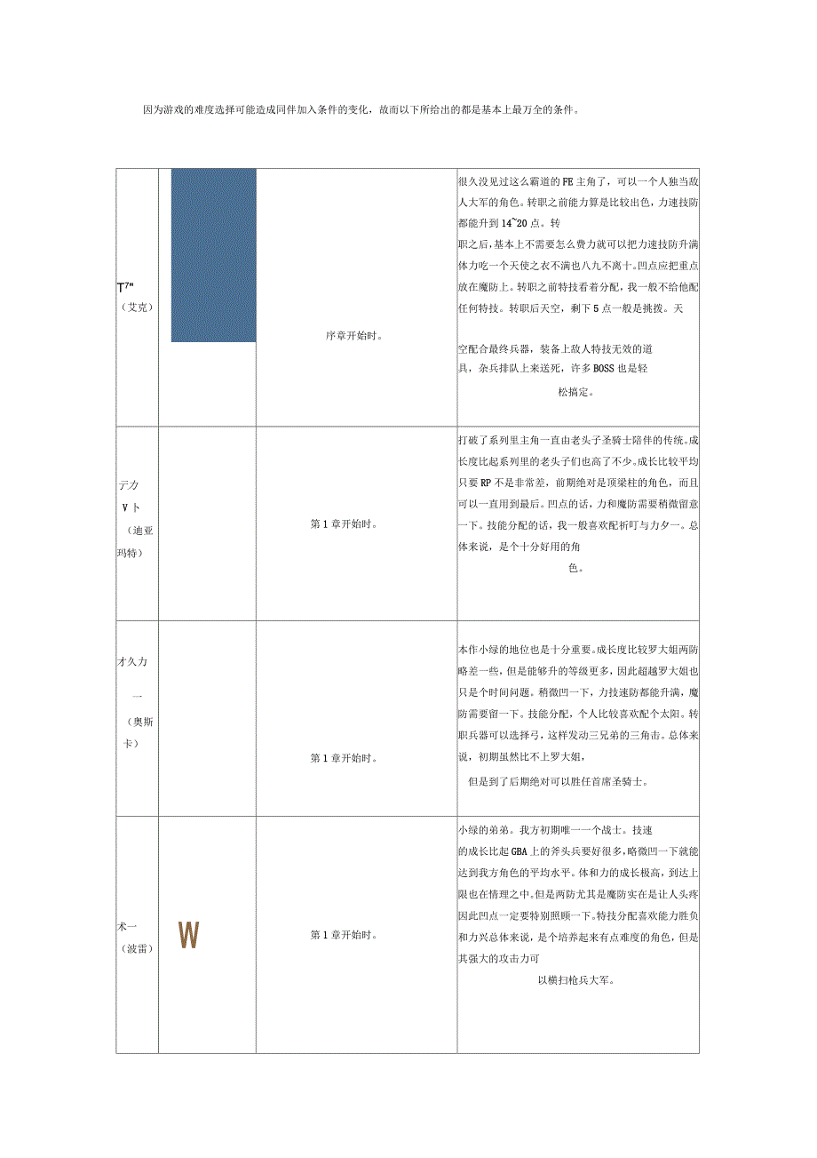 火焰纹章：苍炎之轨迹全人物加入表_第1页