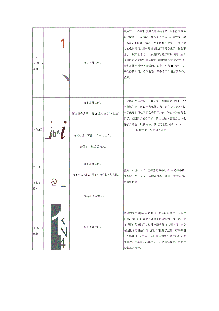 火焰纹章：苍炎之轨迹全人物加入表_第2页