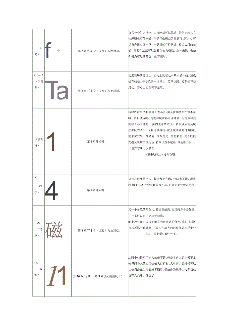 火焰纹章：苍炎之轨迹全人物加入表_第3页