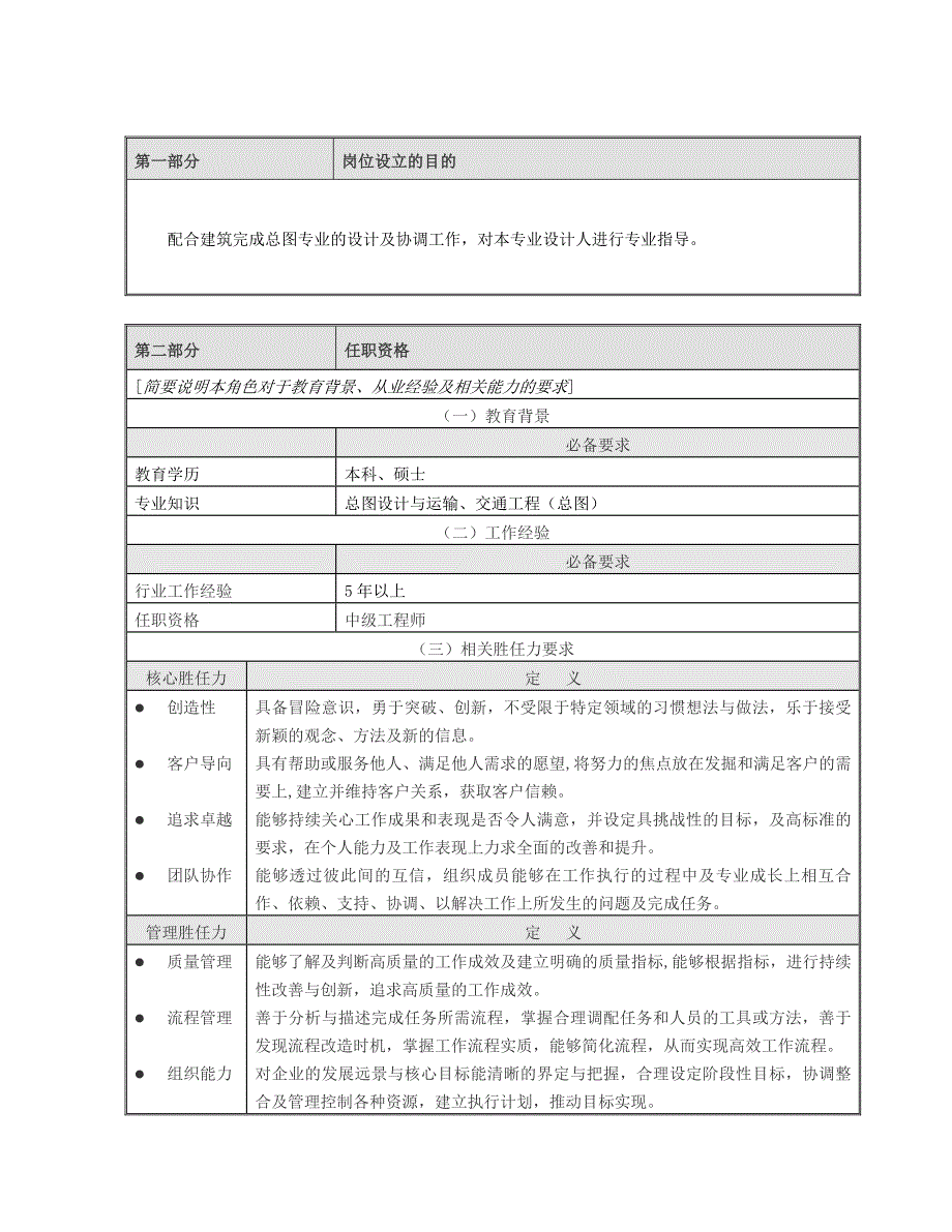 专题讲座资料（2021-2022年）岗位说明书总图专业负责人_第2页