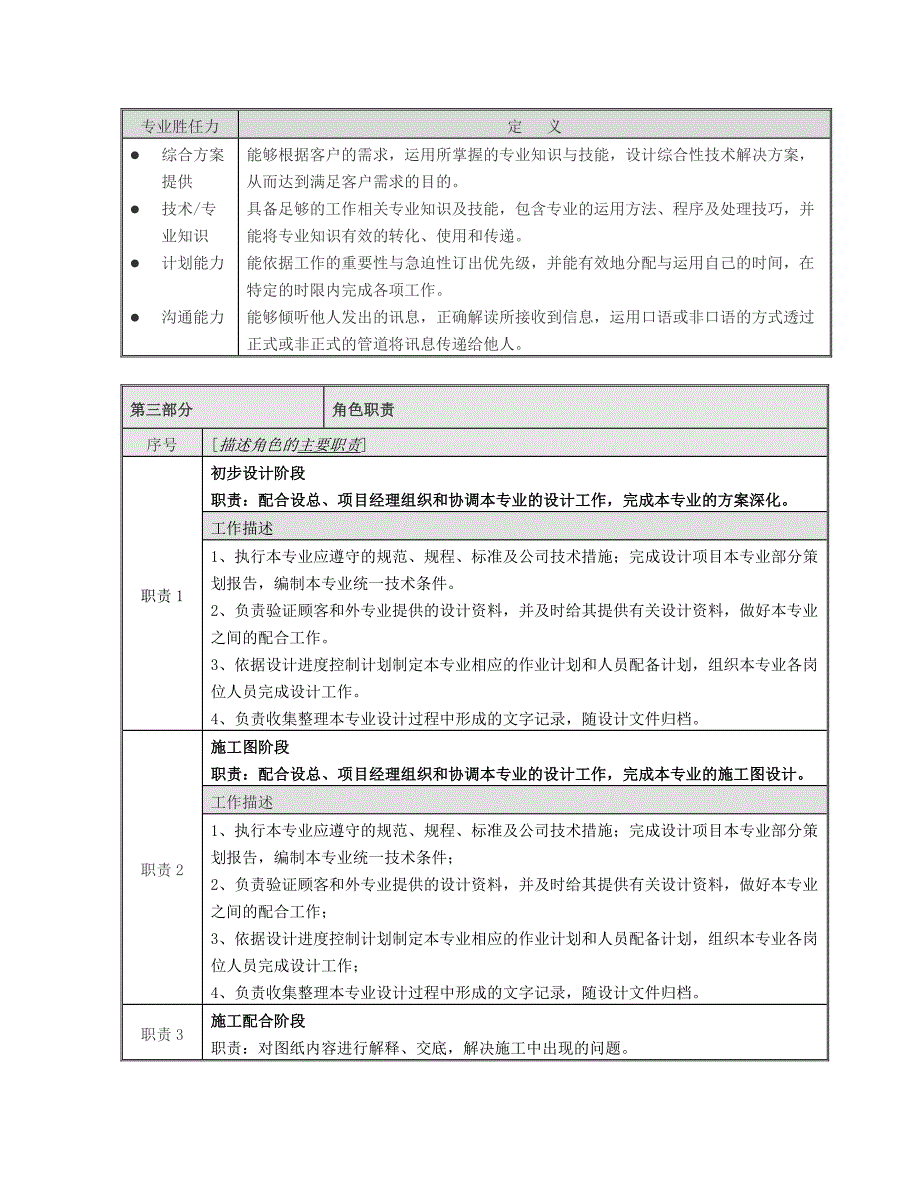 专题讲座资料（2021-2022年）岗位说明书总图专业负责人_第3页