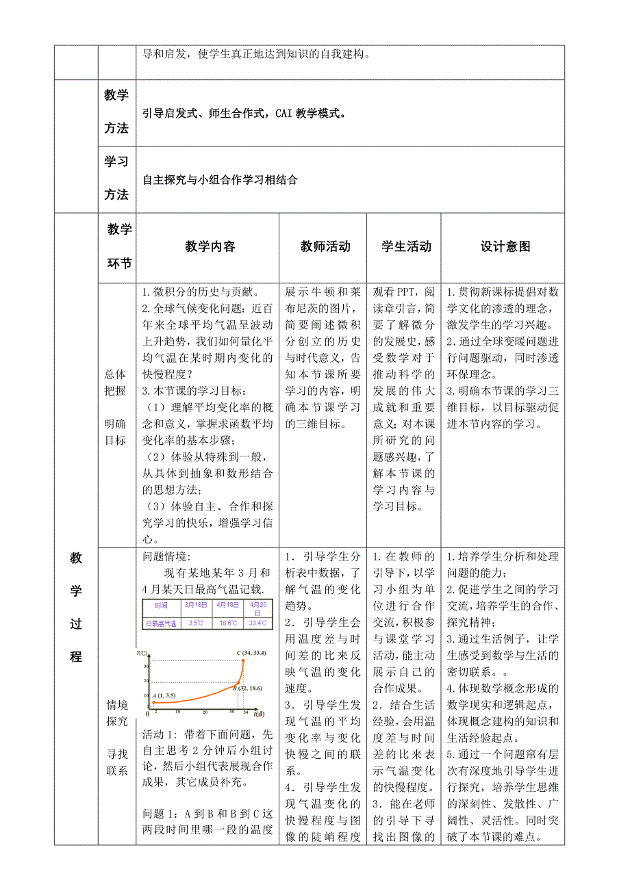 311变化率问题教学设计_第2页