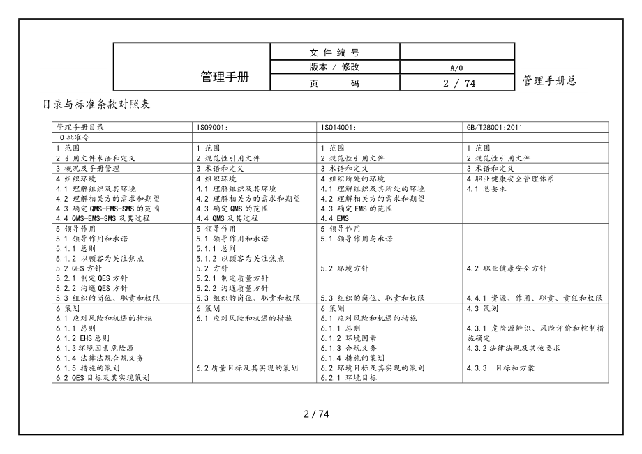 仪表集团质量、环境、职业健康安全管理手册.docx_第2页