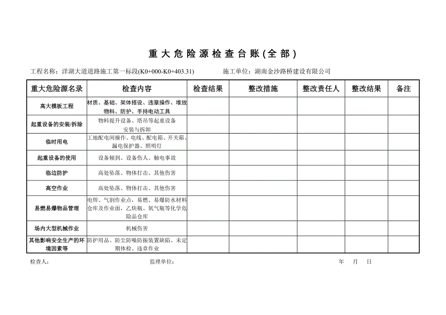 重大危险源检查台账(范本).doc_第1页