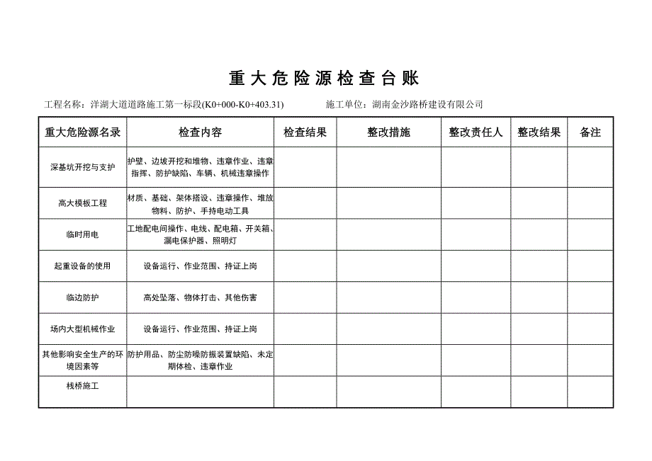 重大危险源检查台账(范本).doc_第2页