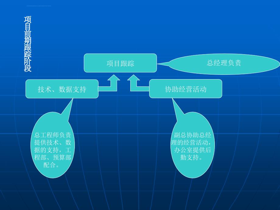 工程总承包管理流程ppt课件_第4页