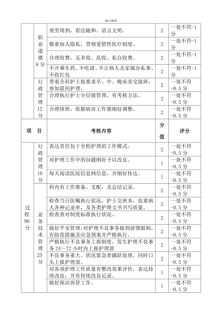 最新-护理质量考核标准_第2页