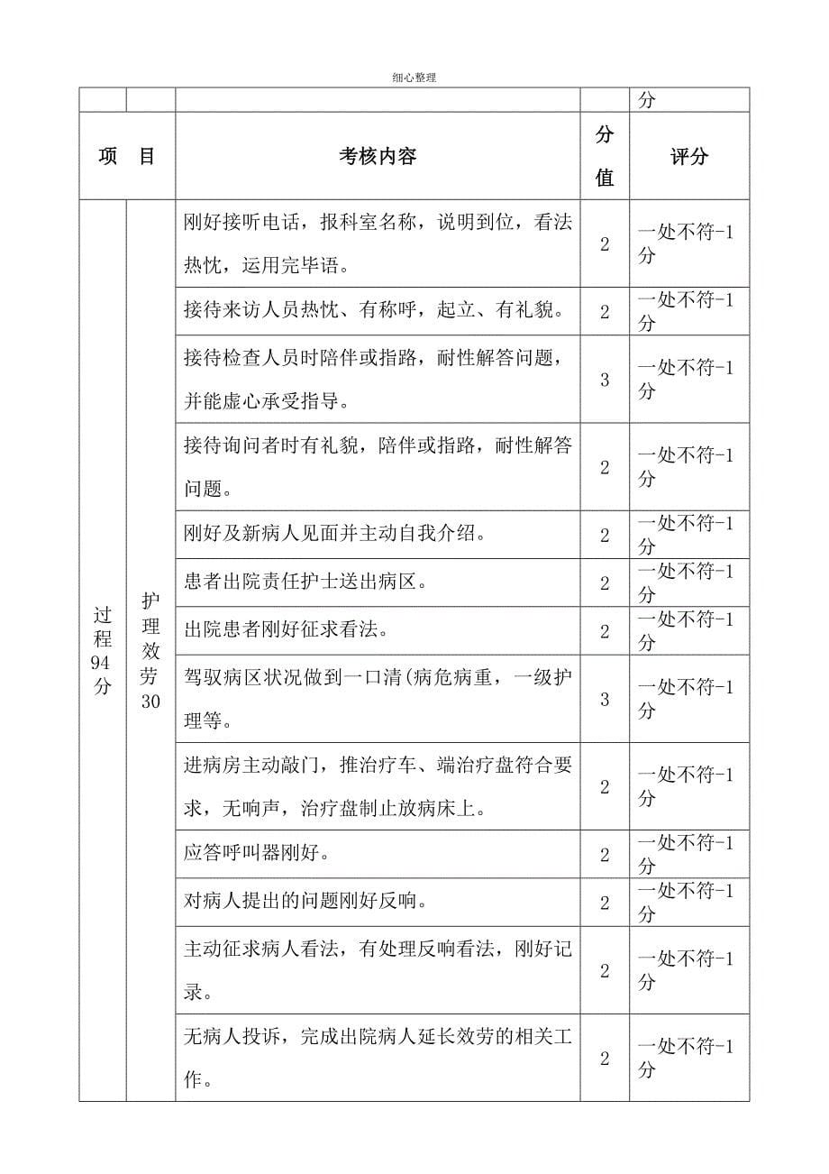 最新-护理质量考核标准_第5页