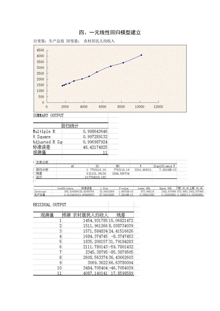 统计学第六组作业_第5页