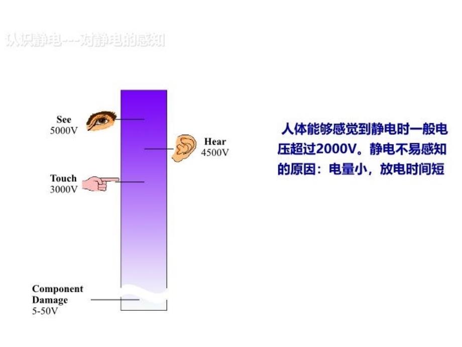 ESD知识介绍知识分享_第4页