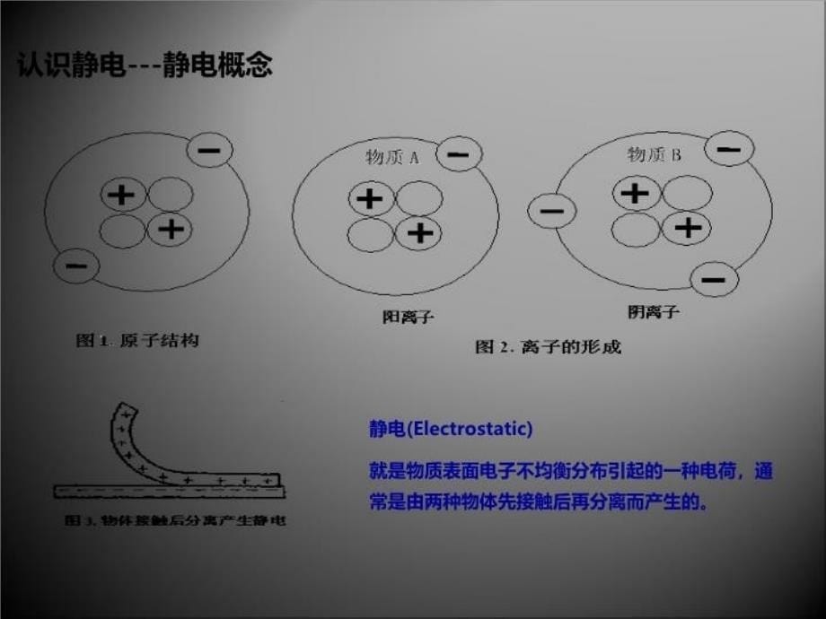 ESD知识介绍知识分享_第5页