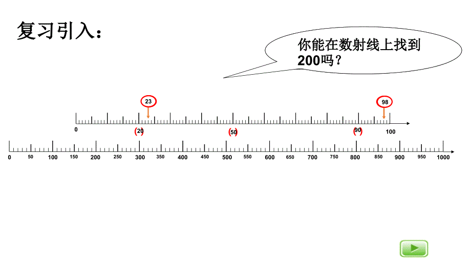 二年级下册数学课件数射线千沪教版共12张PPT_第3页