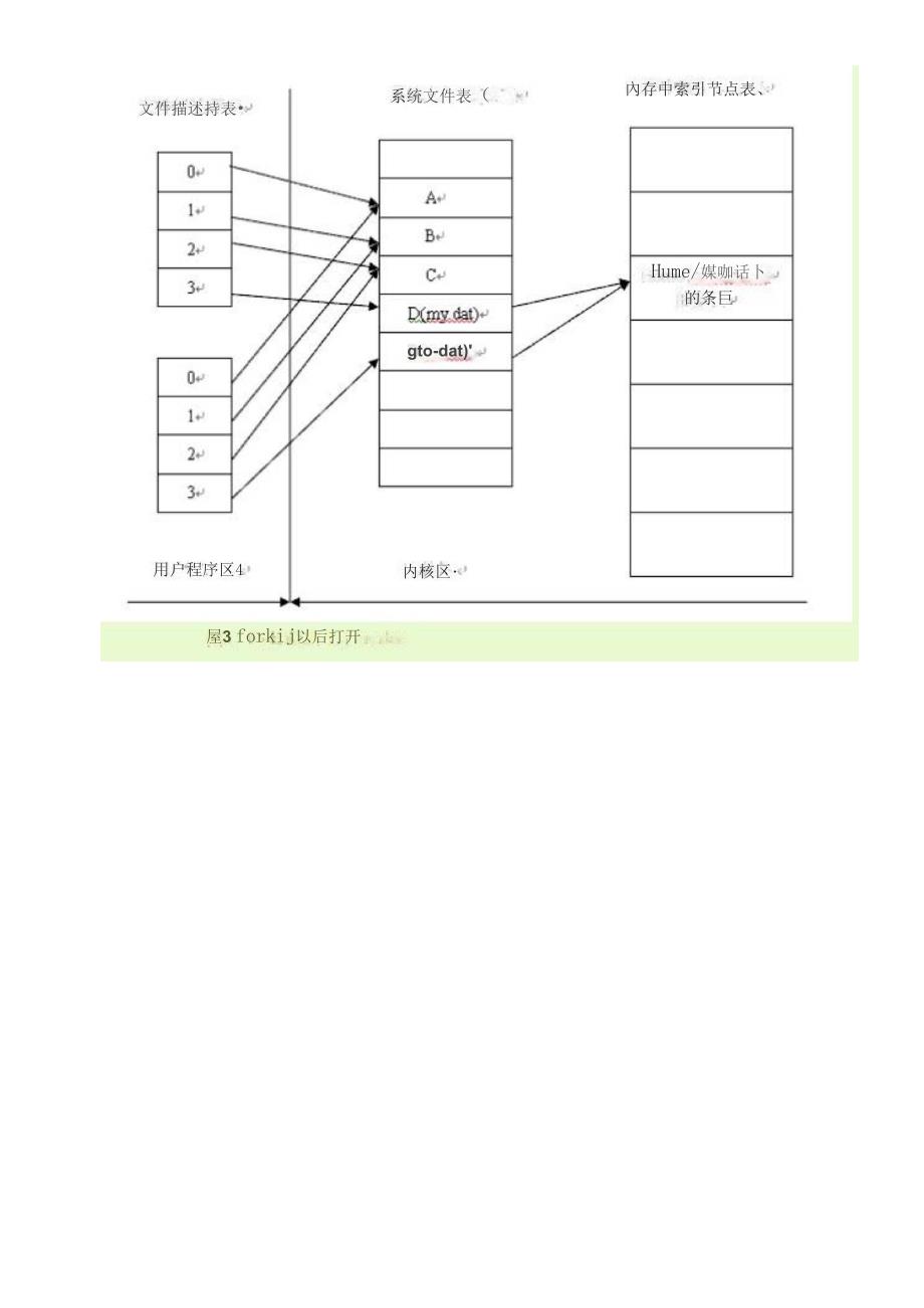 fork()子进程与父进程_第3页