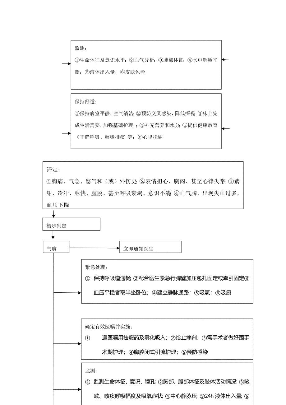 外科疾病抢救作业流程.docx_第4页