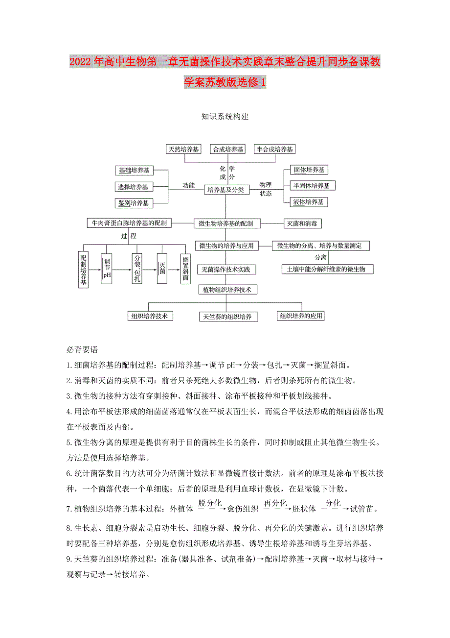 2022年高中生物第一章无菌操作技术实践章末整合提升同步备课教学案苏教版选修1_第1页
