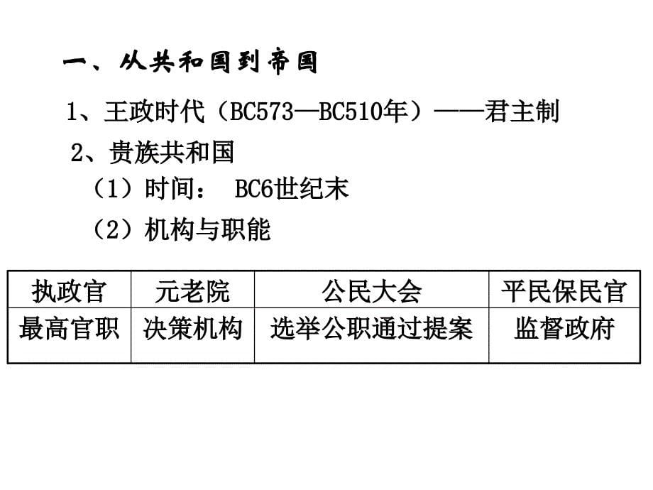 第7课古罗马的政制与法律ppt课件_第5页