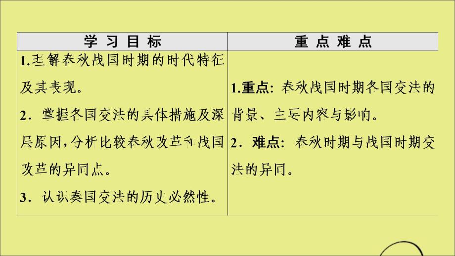 2022-2023学年高中历史第2单元商鞅变法第1课改革变法风潮与秦国历史机遇课件新人教版选修_第2页