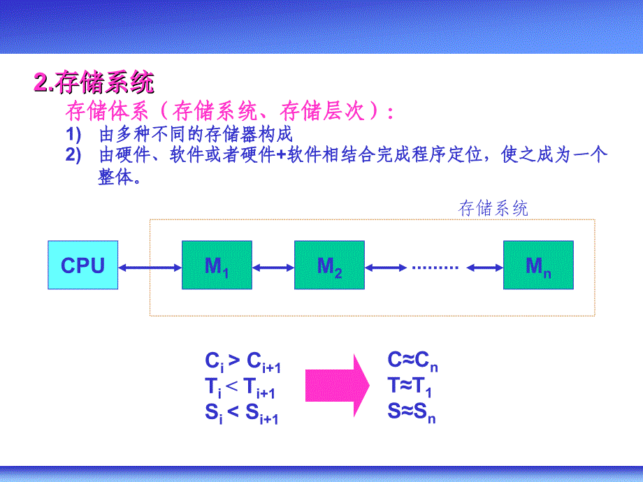 三章节存储系统_第4页