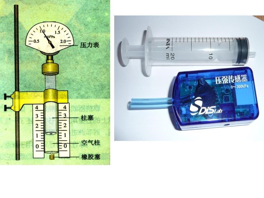 物理新人教版选修33第八章第一节气体的等温变化课件_第5页