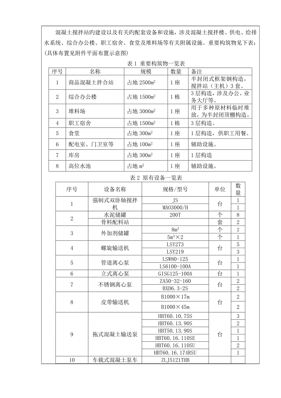 商品混凝土搅拌站doc建设专项项目基本情况_第3页