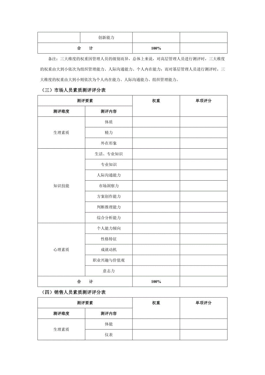 人才测评流程及相关表格.doc_第2页