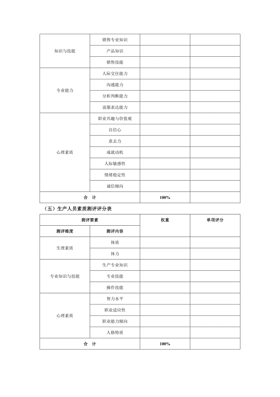 人才测评流程及相关表格.doc_第3页