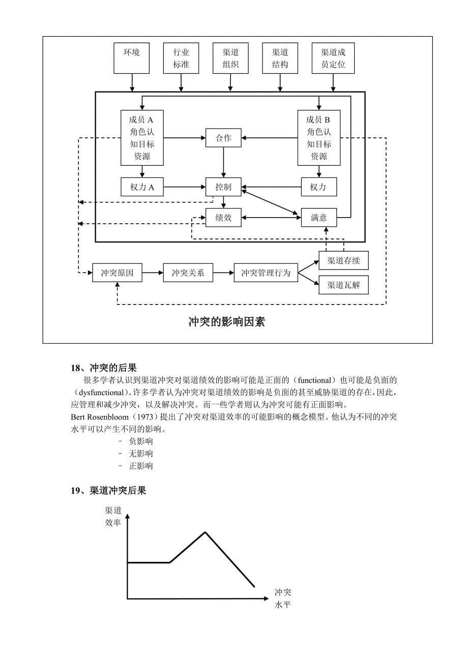 渠道冲突及管理_第5页