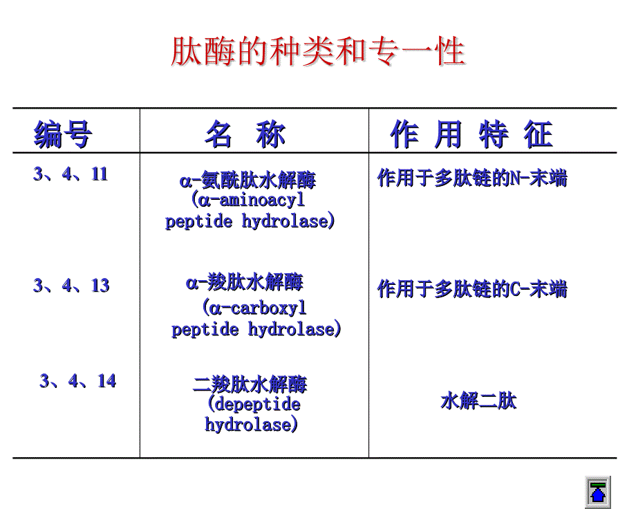 计算机等级考试三级网络技术模拟题_第3页