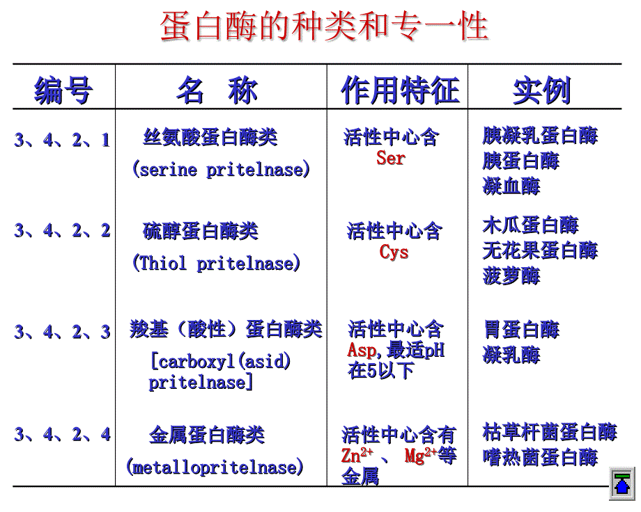 计算机等级考试三级网络技术模拟题_第4页