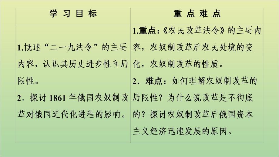 20222023高中历史专题7俄国奴隶制改革2自上而下的改革课件人民版选修_第2页