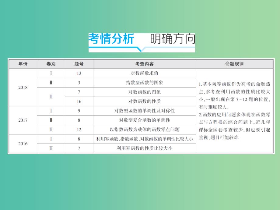 2019高考数学二轮复习 专题一 第二讲 基本初等函数、函数与方程课件 文.ppt_第2页