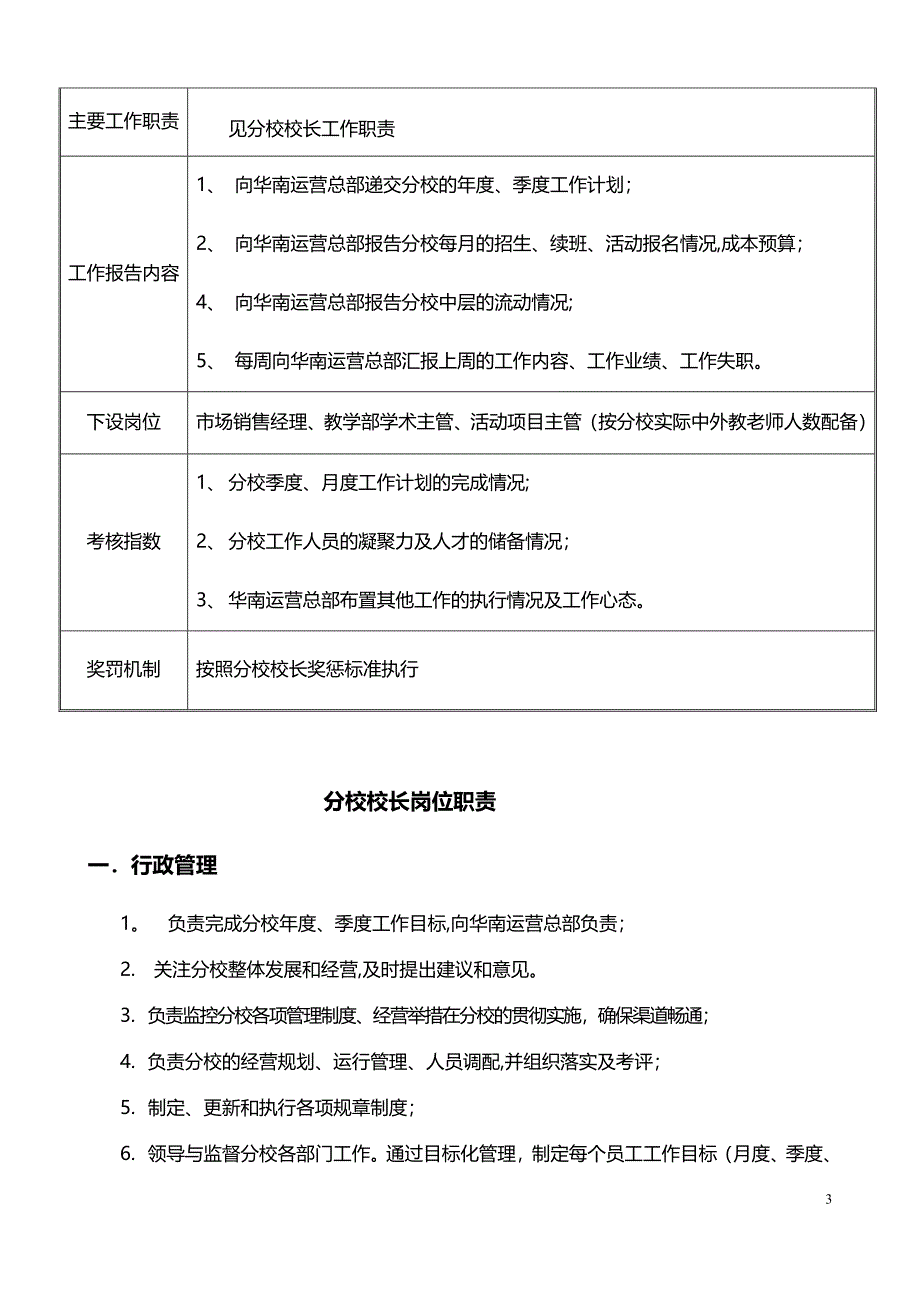 校长管理手册(1)_第3页