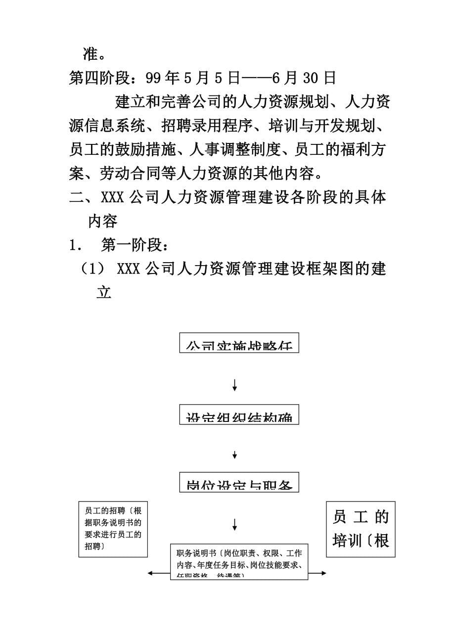 最新人力资源6大模块的制度和全套表格模版-HR猫猫_第5页