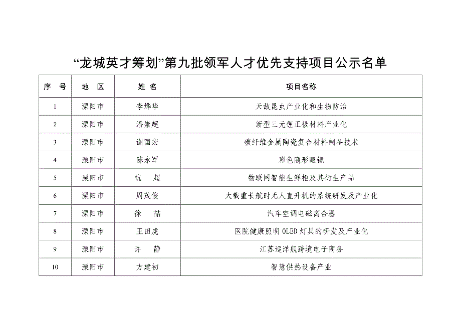 龙城英才计划_第1页