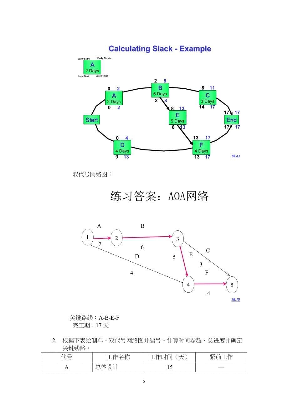 培训网0709项目管理考前辅导概论(DOC 17页)_第5页