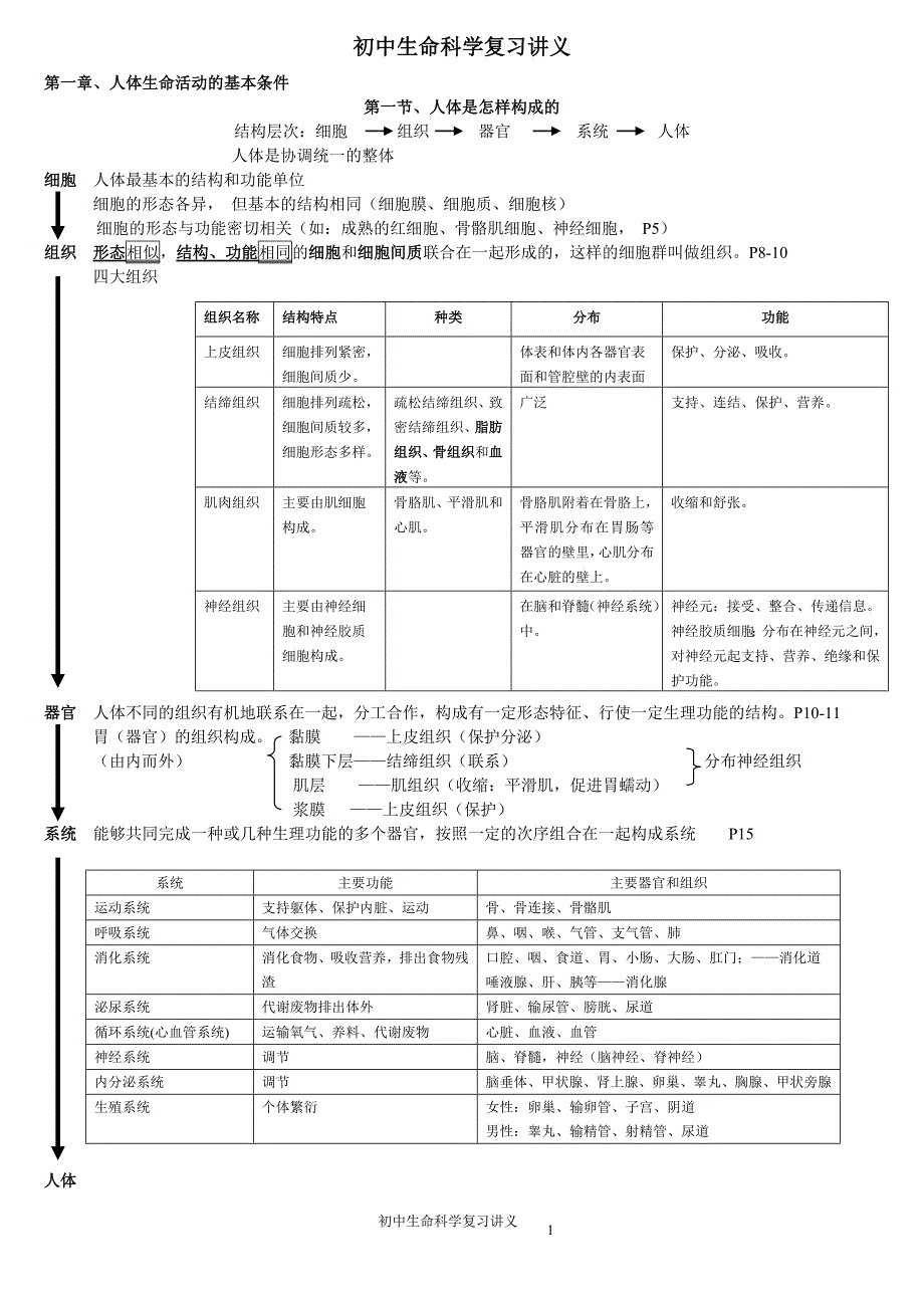 上海市初中生命科学复习讲义.doc_第1页