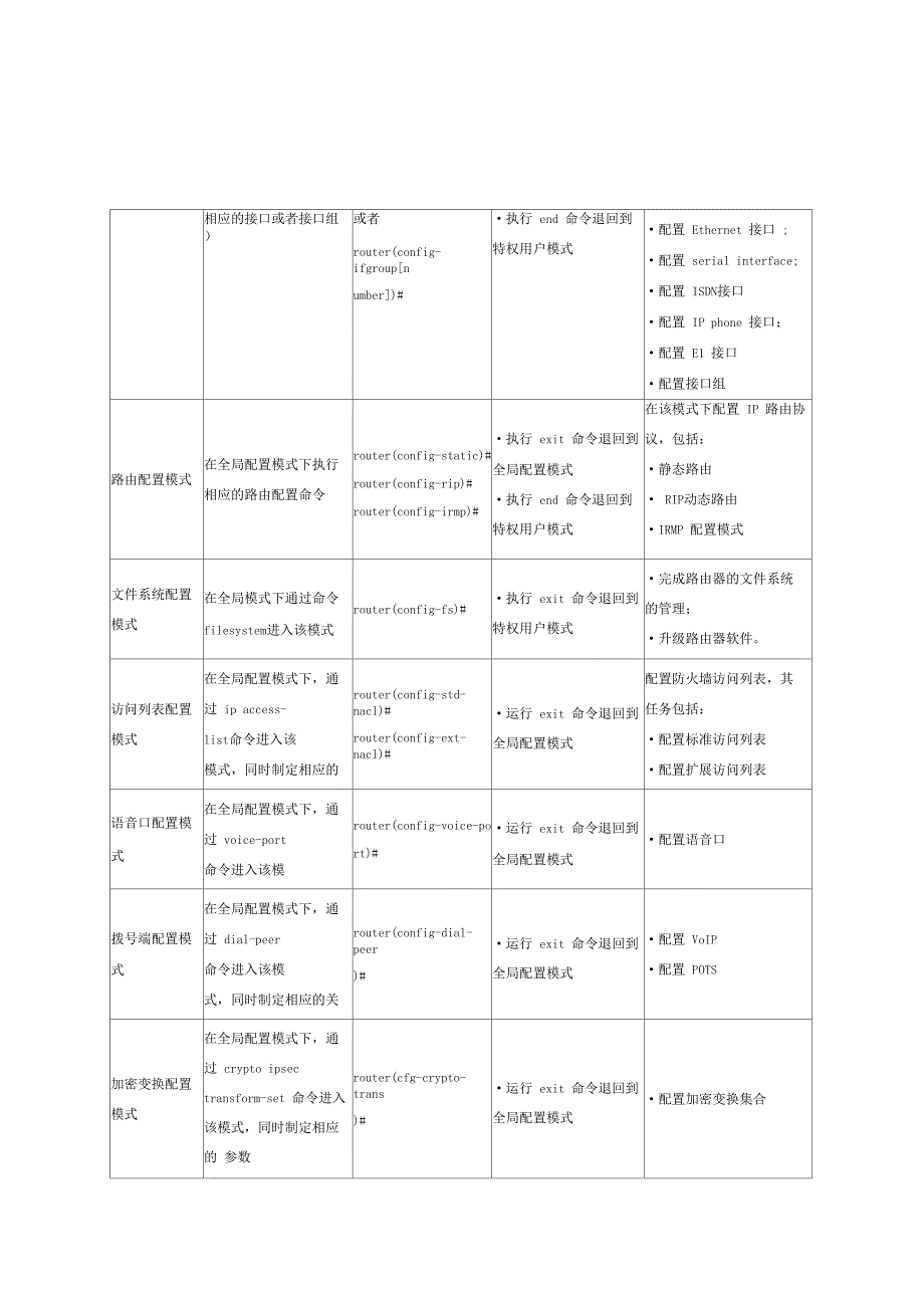 迈普路由器配置手册_第3页