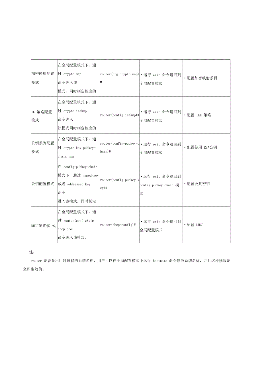 迈普路由器配置手册_第4页