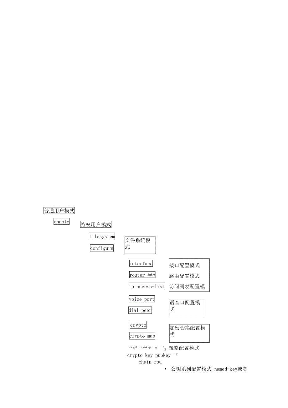 迈普路由器配置手册_第5页