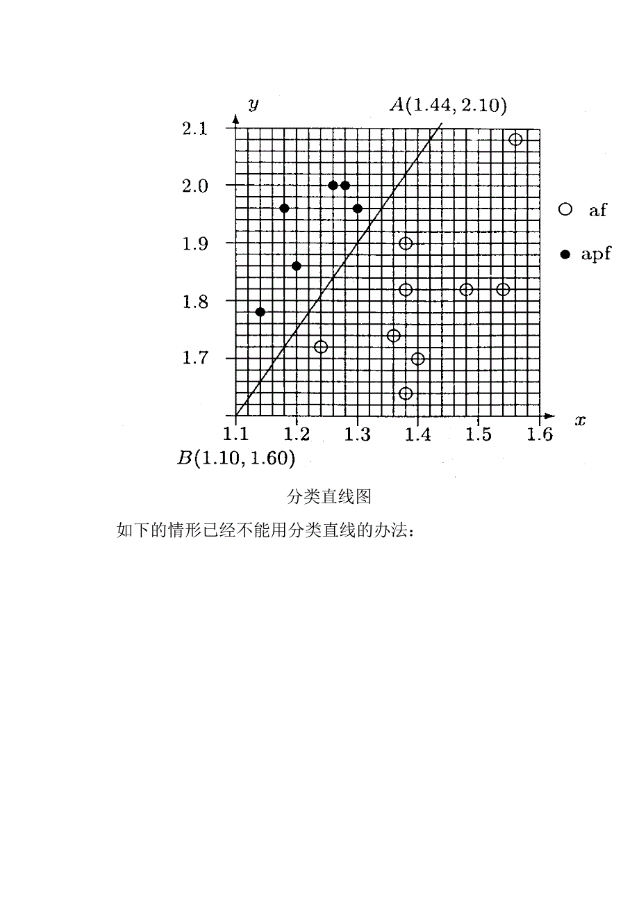 第2章 神经网络(2).doc_第3页