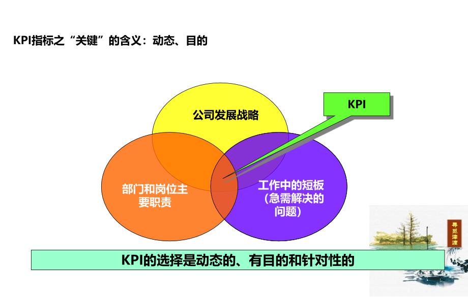 部门KPI指标建立与分解详细解析.ppt_第4页