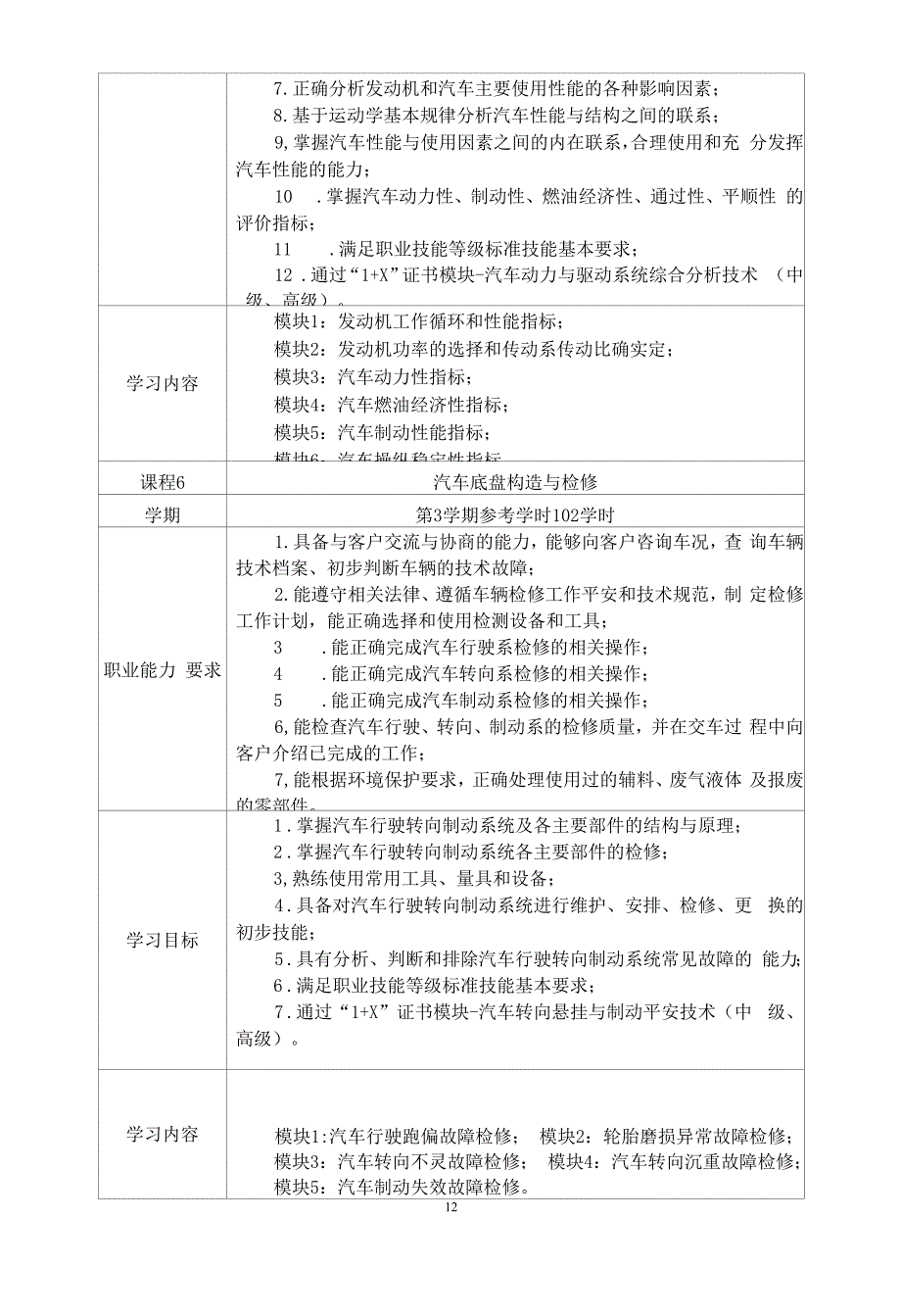 汽车运用与维修技术专业人才培养方案.docx_第4页