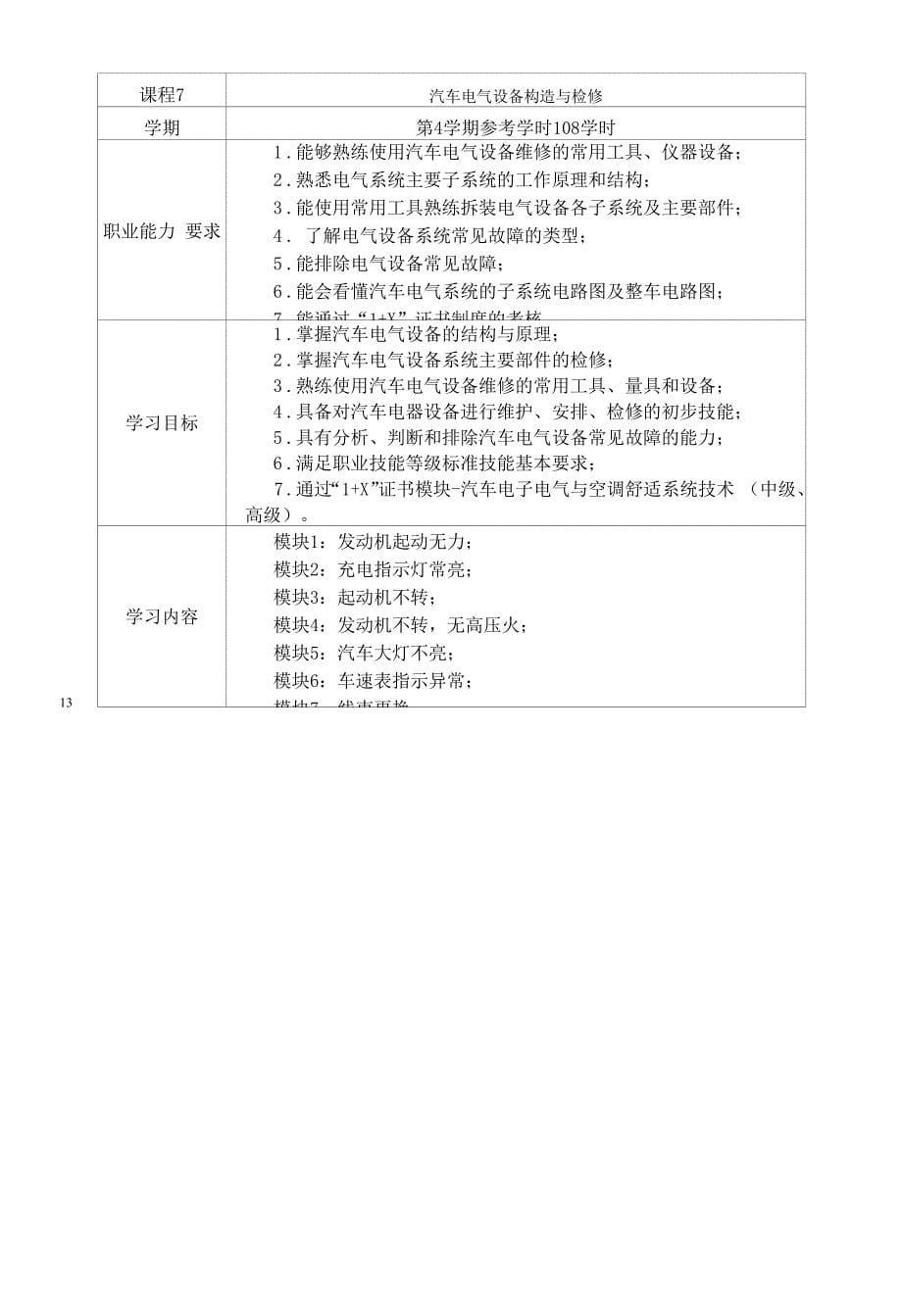 汽车运用与维修技术专业人才培养方案.docx_第5页