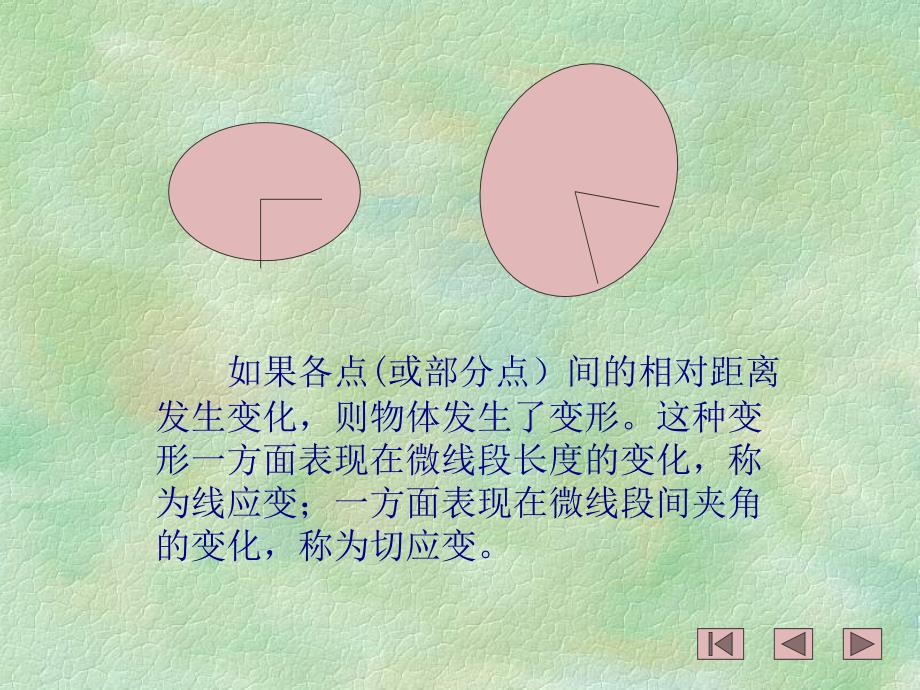 弹性力学应变分析课件_第4页