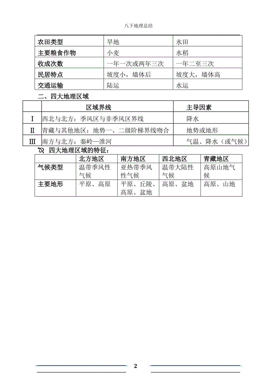 (完整版)人教版八年级下册地理学霸笔记.doc_第2页