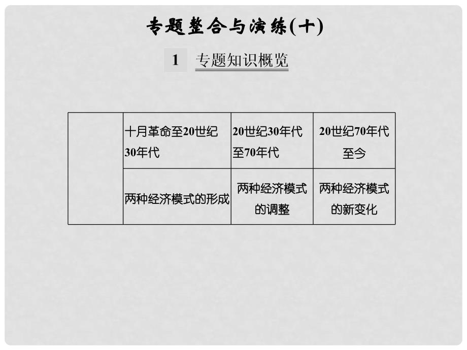 创新设计（浙江选考）高考历史总复习 专题10 世界资本主义经济政策的调整与苏联的社会主义建设专题整合与演练课件_第1页