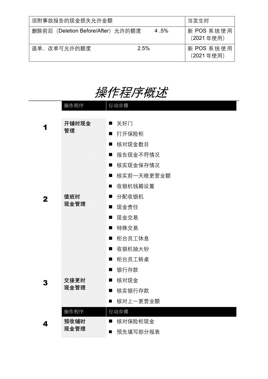 zgf财务现金管理手册P42_第3页