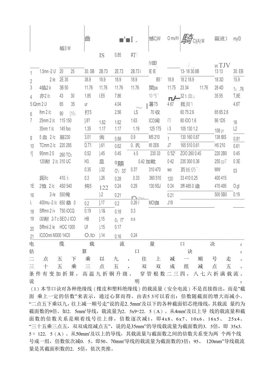 电缆计算公式_第2页