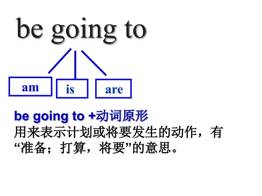 外研版六年级下册英语M2U1Whenarewegoingtoeat课件_第5页